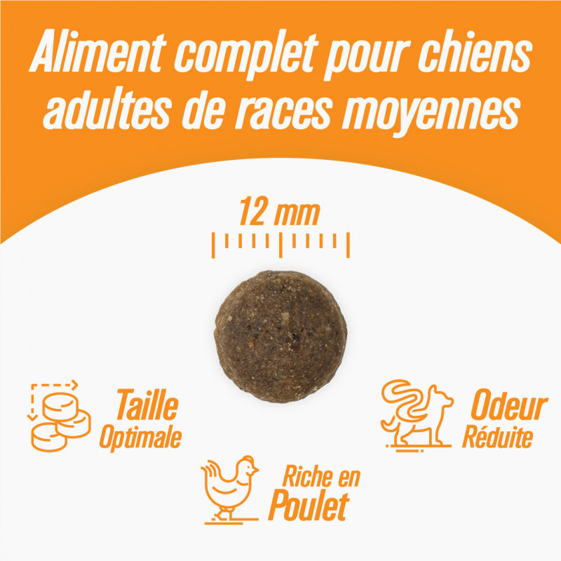 Iso-dog Essential - ADULT MEDIUM - Pack de 2 x 14 KG