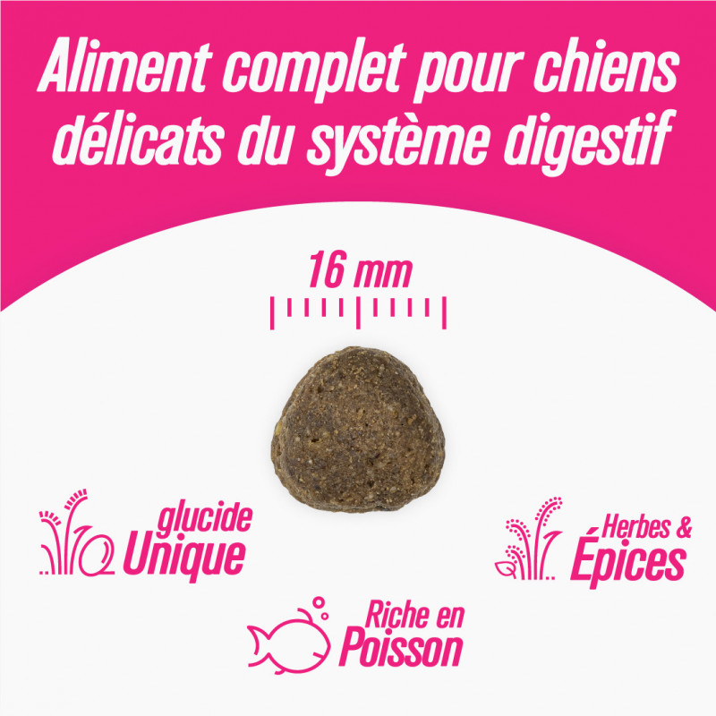 Iso-dog Essential - ADULT DIGEST - Pack de 2X14 KG